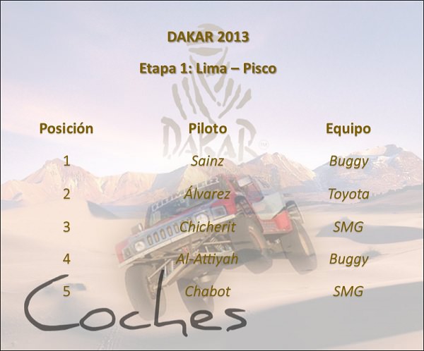 dakar-2013-etapa-1-coches-motordigital_mini