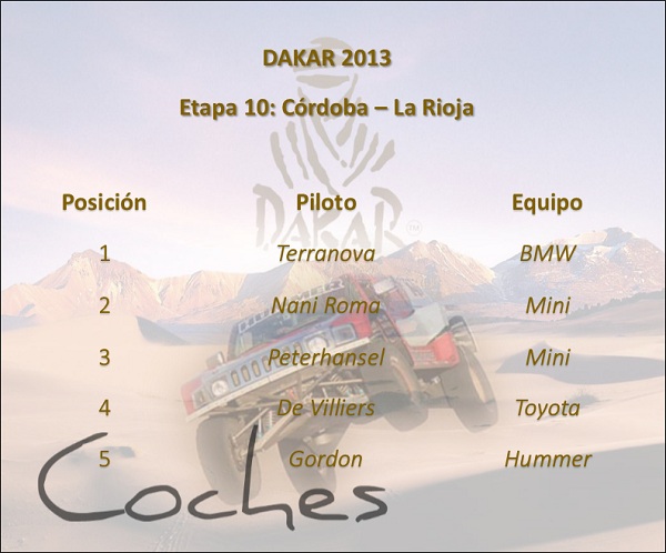 dakar_2013_etapa_10_cordoba_la_rioja_coches_motordigital