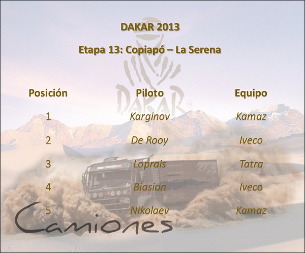 dakar_2013_etapa_13_copiapo_la_serena_camiones_motordigital