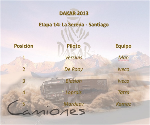 dakar_2013_etapa_14_la_serena_santiago_camiones_motordigital