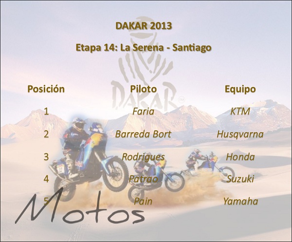 dakar_2013_etapa_14_la_serena_santiago_motos_motordigital
