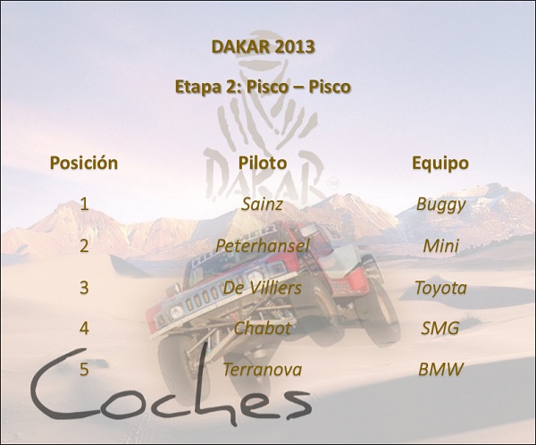 dakar_2013_etapa_2_pisco_pisco_coches_motordigital
