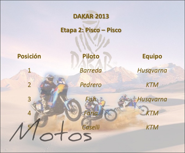 dakar_2013_etapa_2_pisco_pisco_motos_motordigital