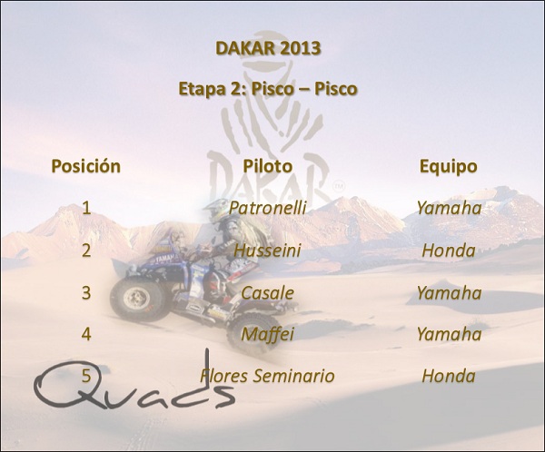 dakar_2013_etapa_2_pisco_pisco_quads_motordigital