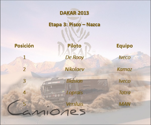 dakar_2013_etapa_3_pisco_nazca_camiones_motordigital