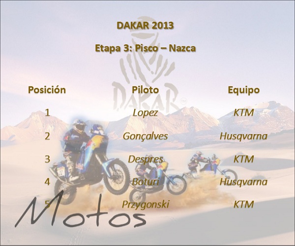 dakar_2013_etapa_3_pisco_nazca_motos_motordigital