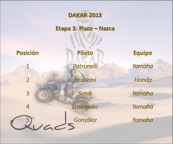 dakar_2013_etapa_3_pisco_nazca_quads_motordigital