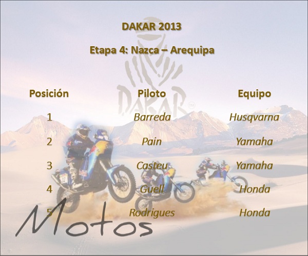 dakar_2013_etapa_4_nazca_arequipa_motos_motordigital