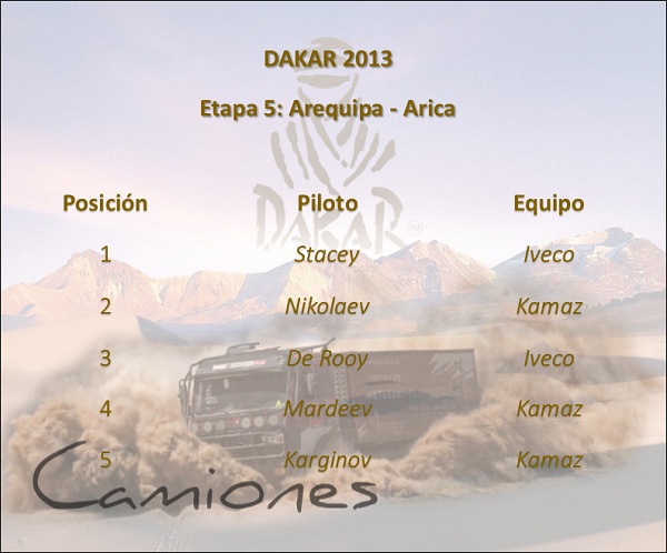 dakar_2013_etapa_5_arequipa_arica_camiones_motordigital
