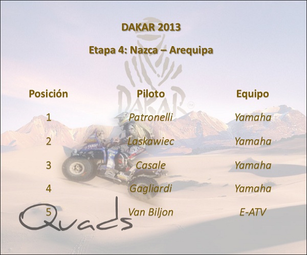 dakar_2013_etapa_5_arequipa_arica_quads_motordigital