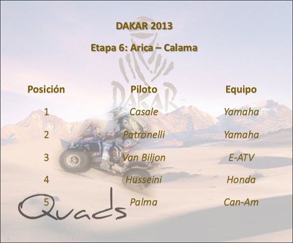 dakar_2013_etapa_6_arica_calama_quads_motordigital