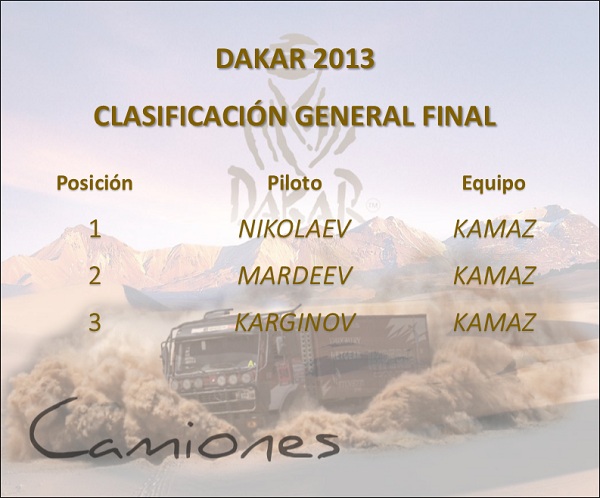 dakar_2013_final_clasificación_general_camiones_motordigital