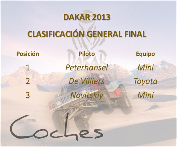 dakar_2013_final_clasificación_general_coches_motordigital