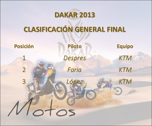 dakar_2013_final_clasificación_general_motos_motordigital