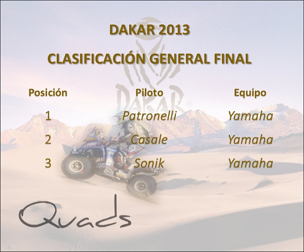 dakar_2013_final_clasificación_general_quads_motordigital