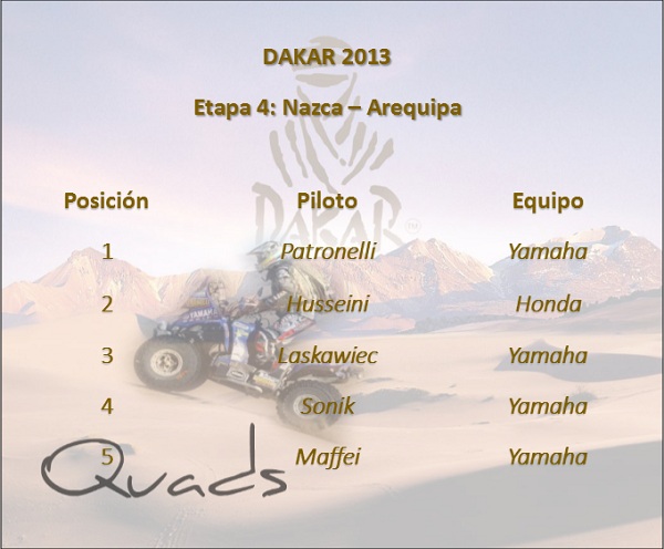 Dakar 2013: Etapa 4, Nazca – Arequipa Quads
