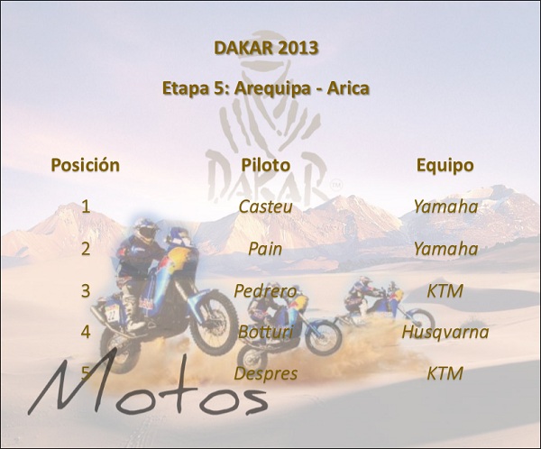 Dakar 2013: Etapa 5, Arequipa – Arica Motos