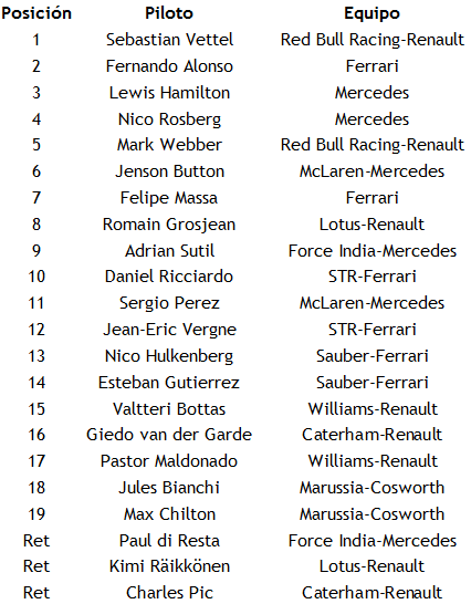 GP de Bélgica 2013: Sólo Vettel puede con Alonso